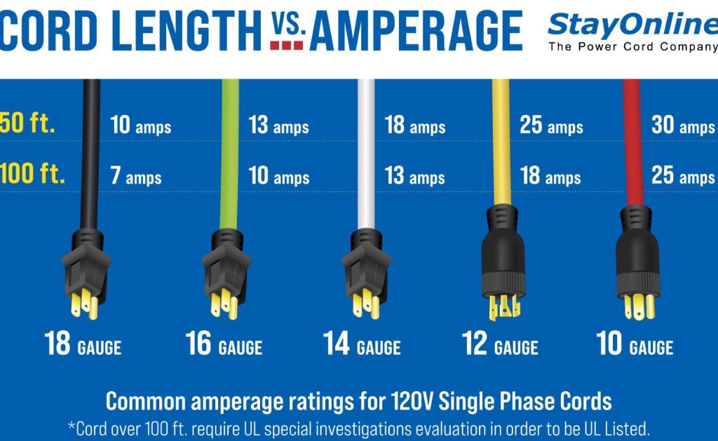 ampage electrical