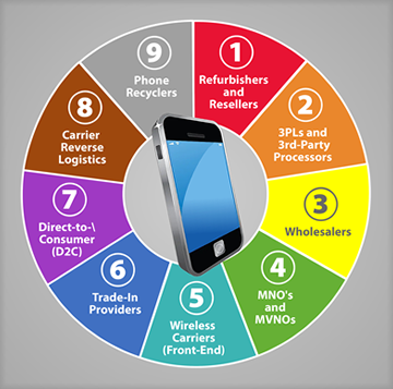 Mobile Trade Services 1 mobile trade services