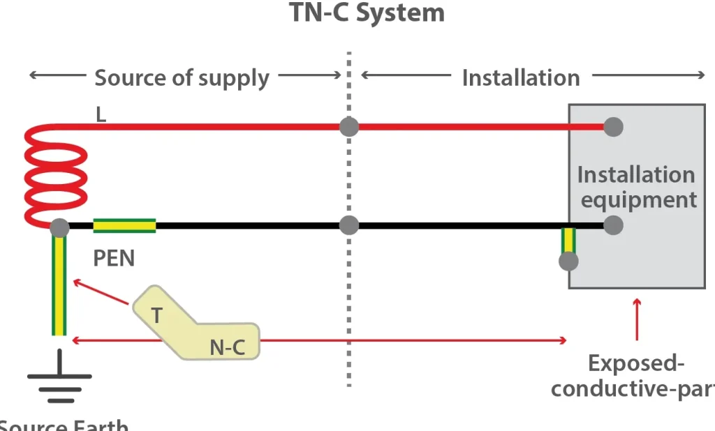 tnc electrical