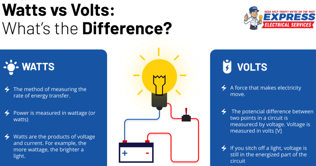 Watts on Electrical 1 watts on electrical
